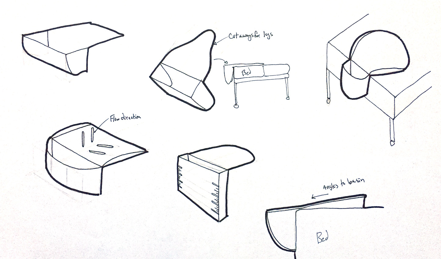 measure device sketches